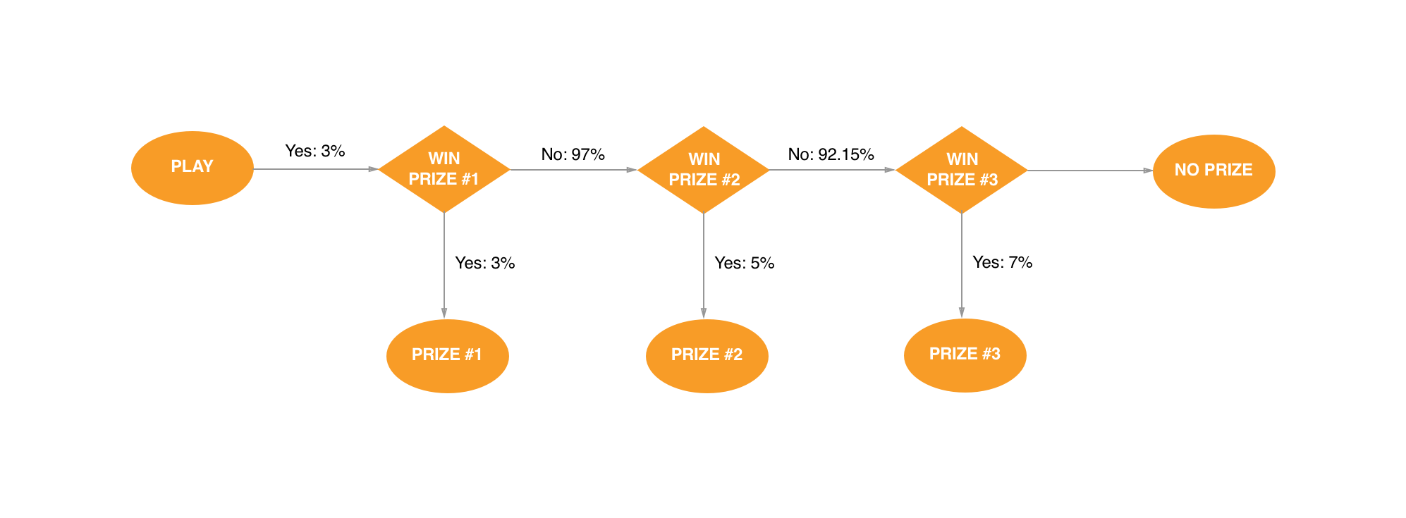 Example Prize Selection Process 